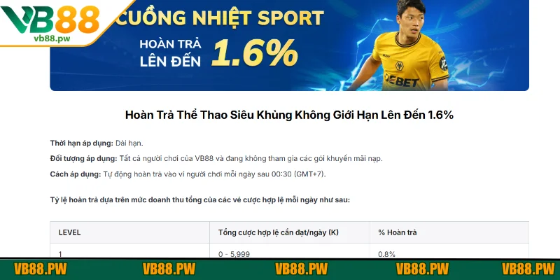 Ưu đãi hoàn trả thể thao siêu khủng dành tặng cho hội viên VB88